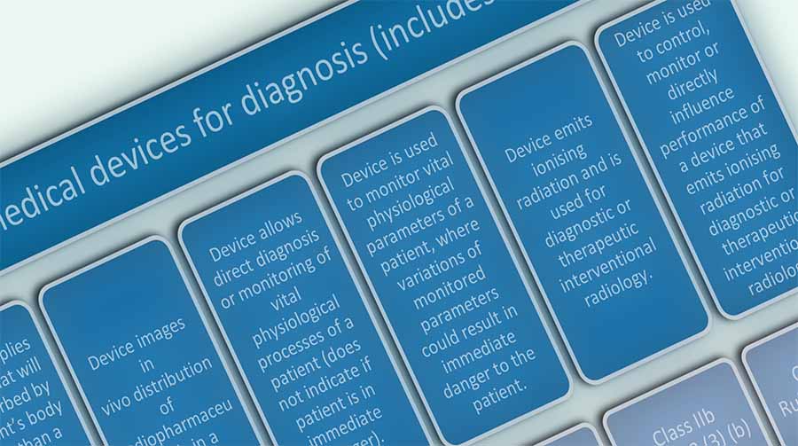 TGA Medical Device